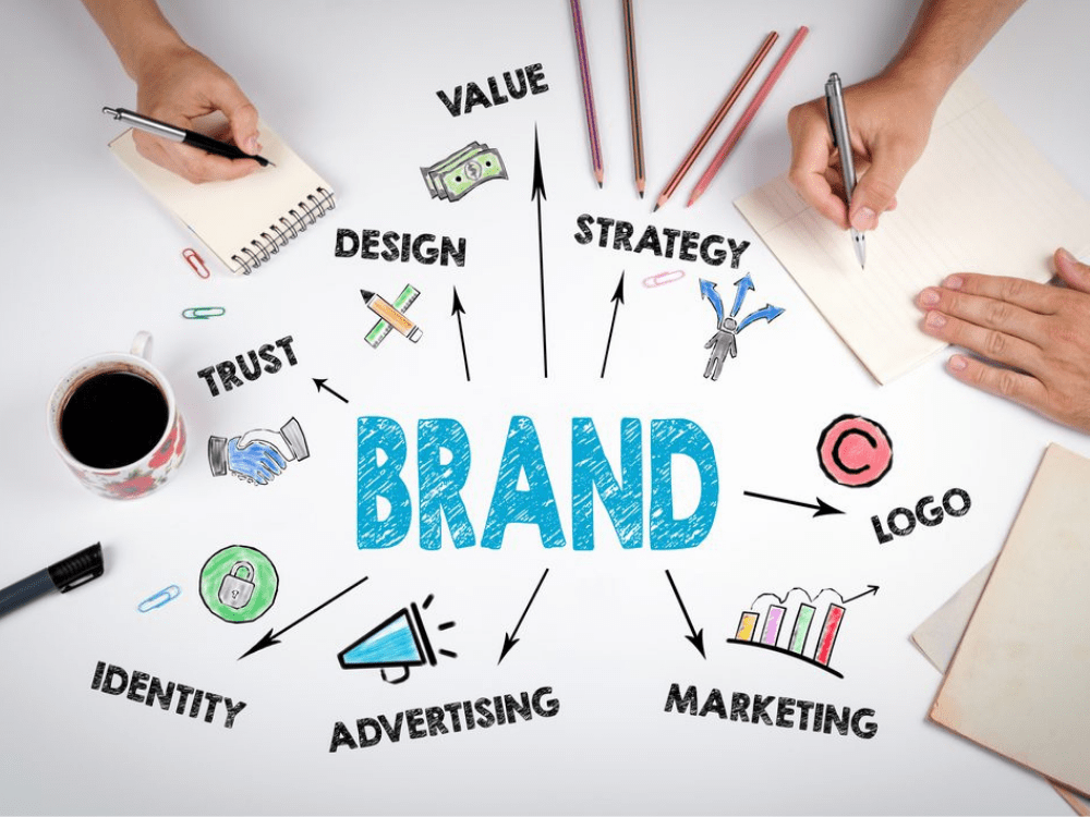 Branding: Creating and Managing Your Corporate Brand